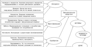 Репутационные риски в бизнесе Как понять имиджевые риски