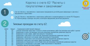 Проводки по реализации товаров и услуг Проводки покупатель оплатил отгруженную продукцию