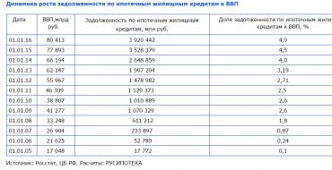 Ипотека: финансовое рабство или шанс обзавестись собственным жильем?