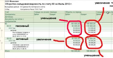 Счет 60 сальдо по дебету и кредиту